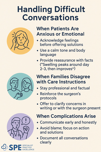 Communication with Plastic Surgery Patients and Families - Handling Difficult Conversations by SPE