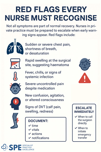 Red Flags Every Nurse Must Recognise by SPE