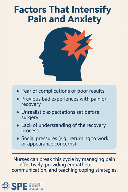 Helping Patients Cope with Emotional Issues Pain and Anxiety after Plastic Surgery - Factors That Intensify Pain and Anxiety by SPE