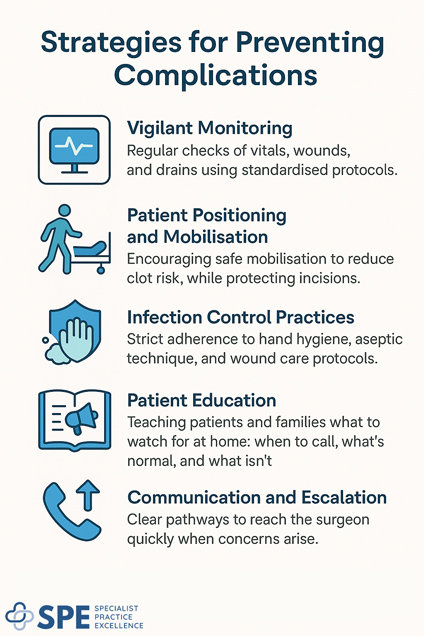 Strategies for Preventing Complications by SPE