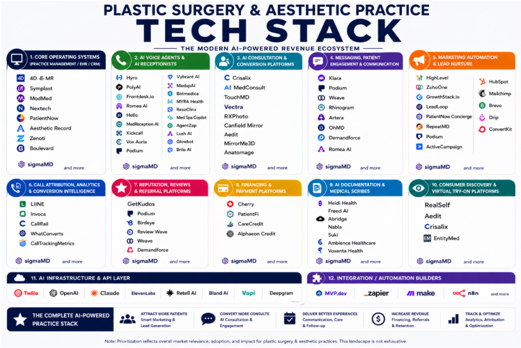 Tech Stack for Plastic Surgery