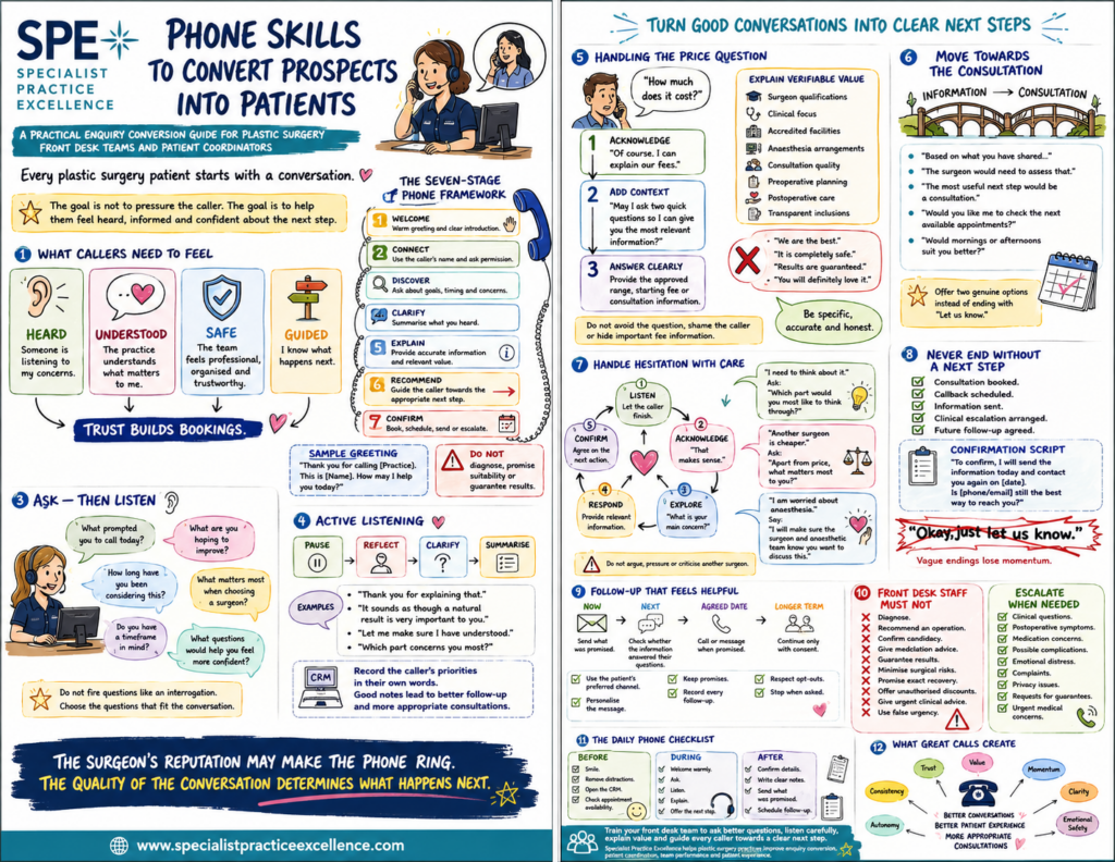 Phone Skills to Convert Prospects into Patients