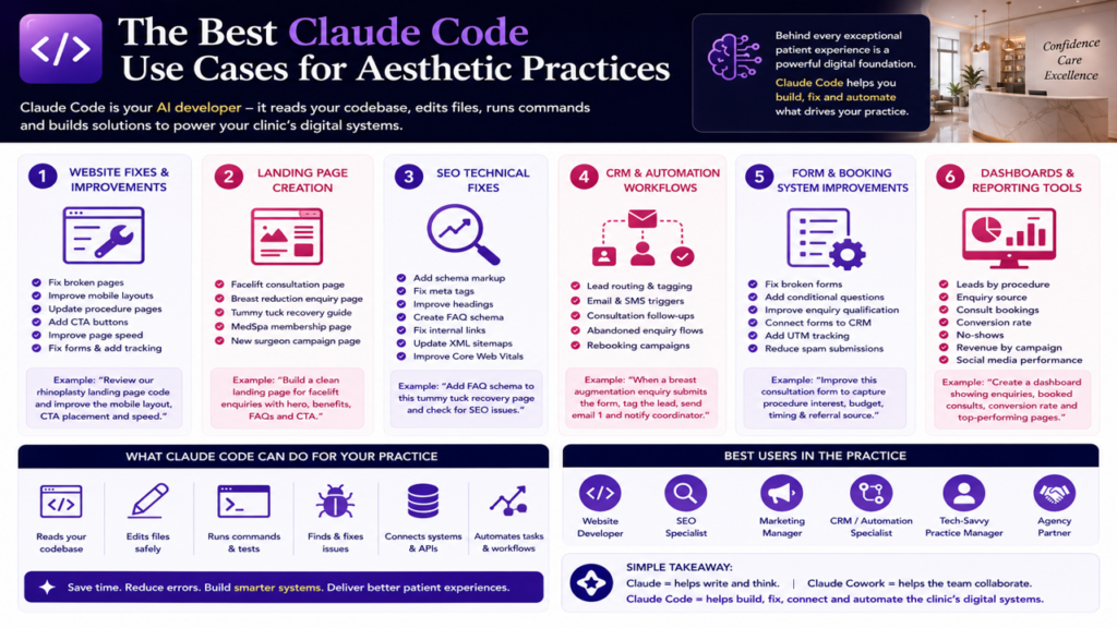 The Best Claude Code Use Cases for Aesthetic practices and plastic surgeons