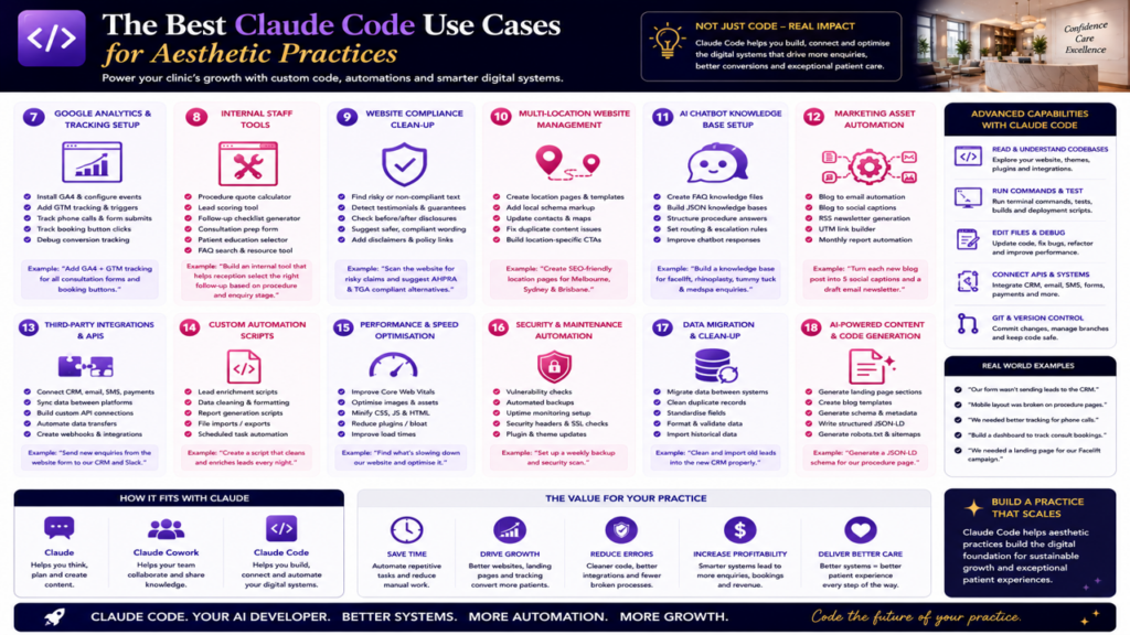 Best claude Code use cases for Aesthetic Practices part 2