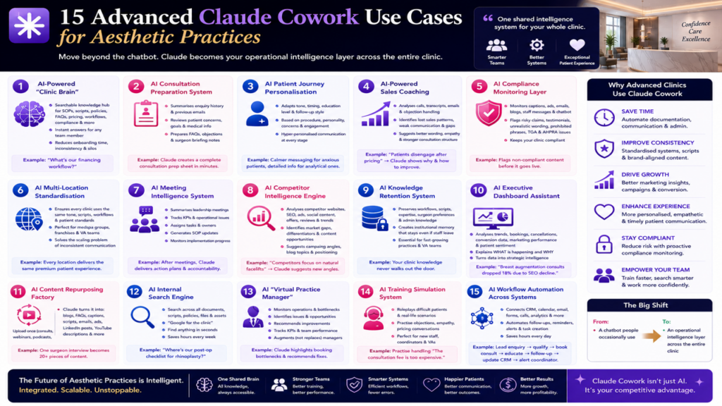 Claude Cowork Use Cases for Aesthetic Practices