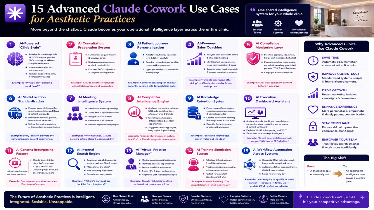 Claude Cowork Use Cases for Aesthetic Practices