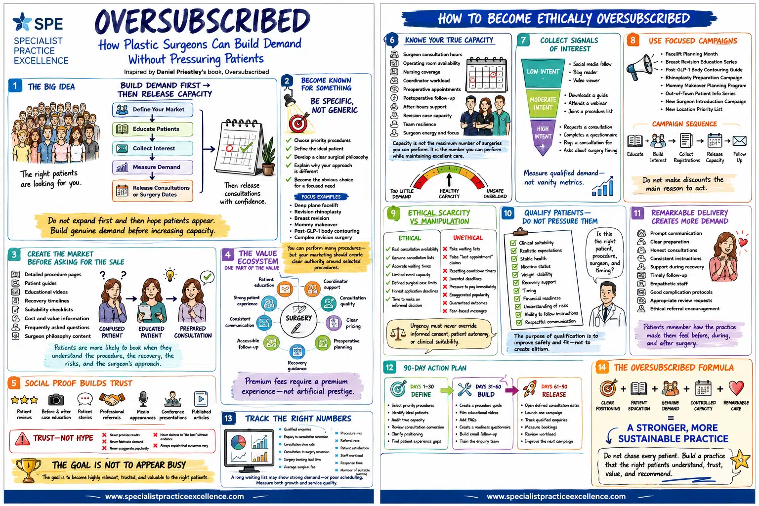 Oversubscribed Book Summary by Daniel Priestley - for plastic surgeons and aesthetic clinics