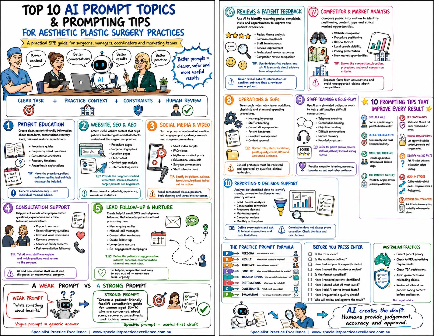 Top 10 Prompt Topics and Tips for Plastic Surgeons