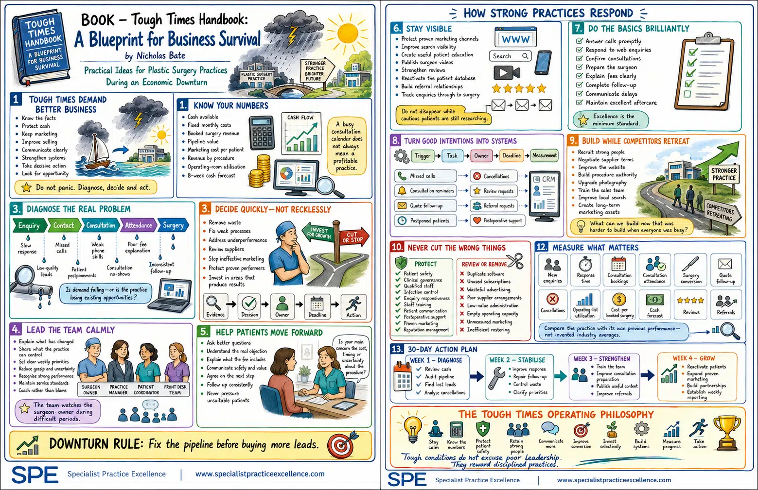 Tough Times Handbook by Nicholas Bate