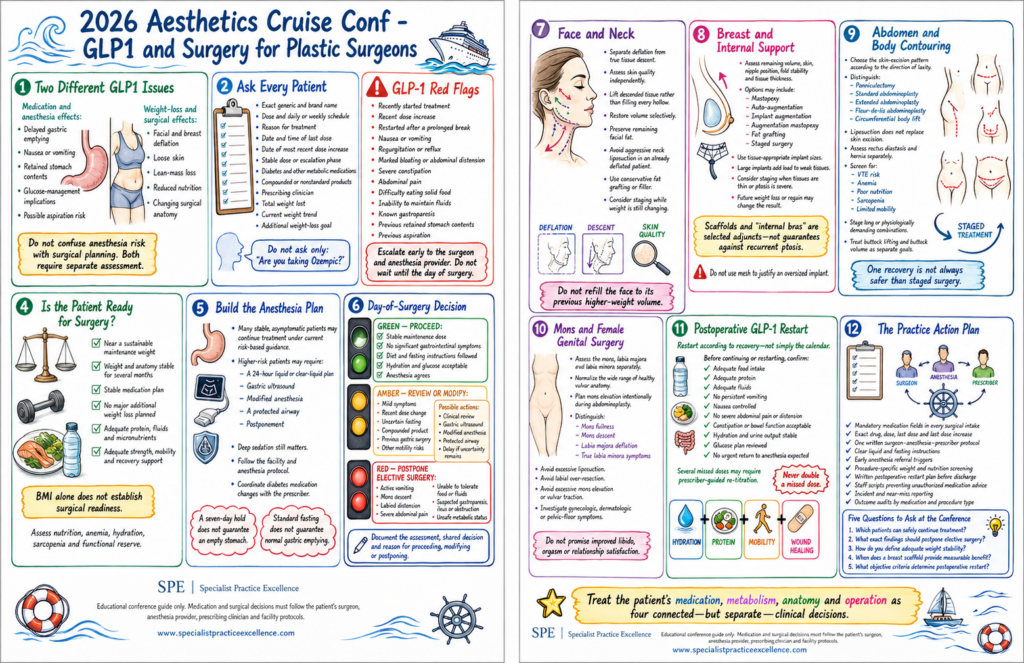 2026 Aesthetic Cruise Conference Summary - Glp1 and surgery